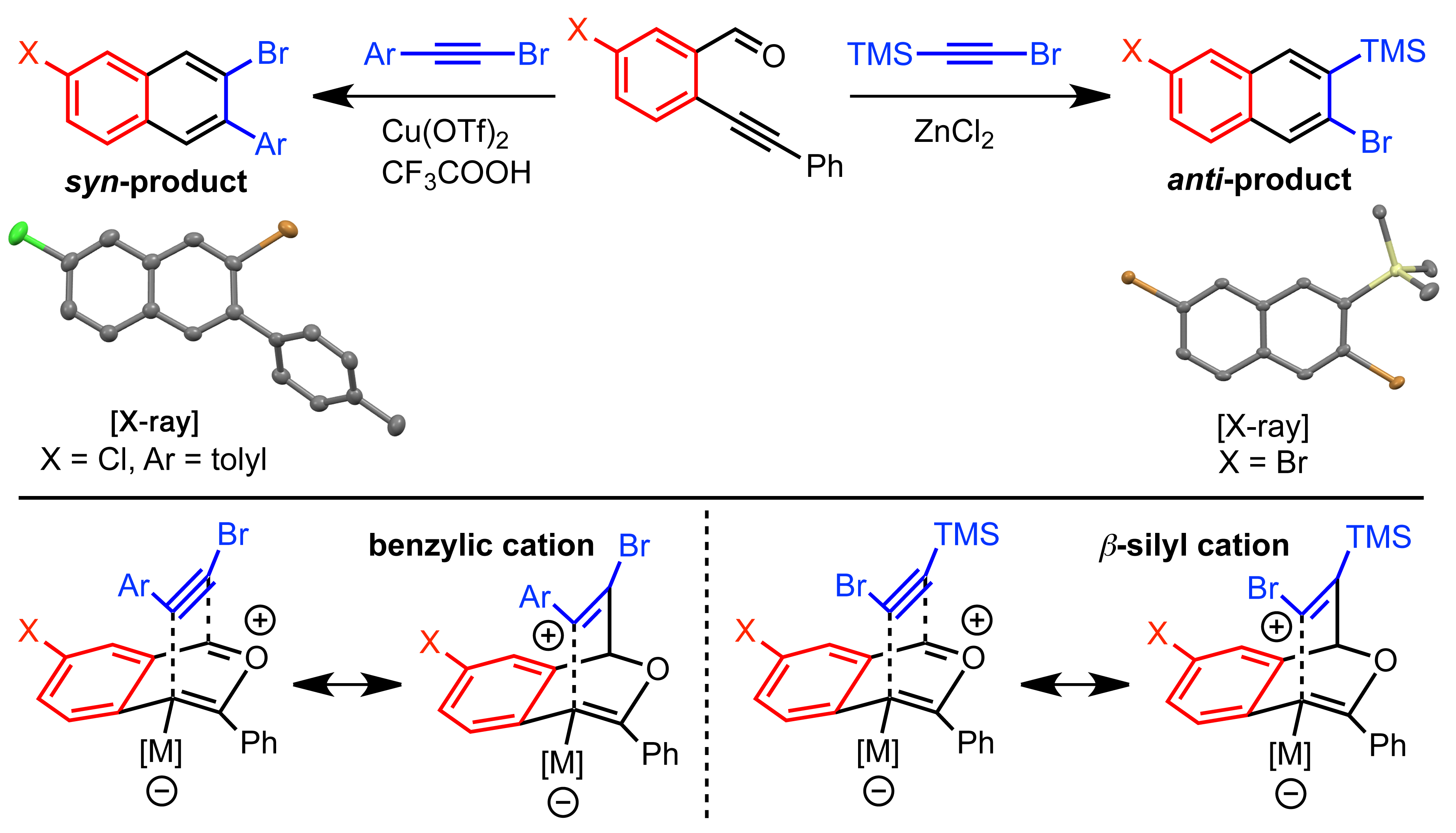 regiochemistry_benzannulation