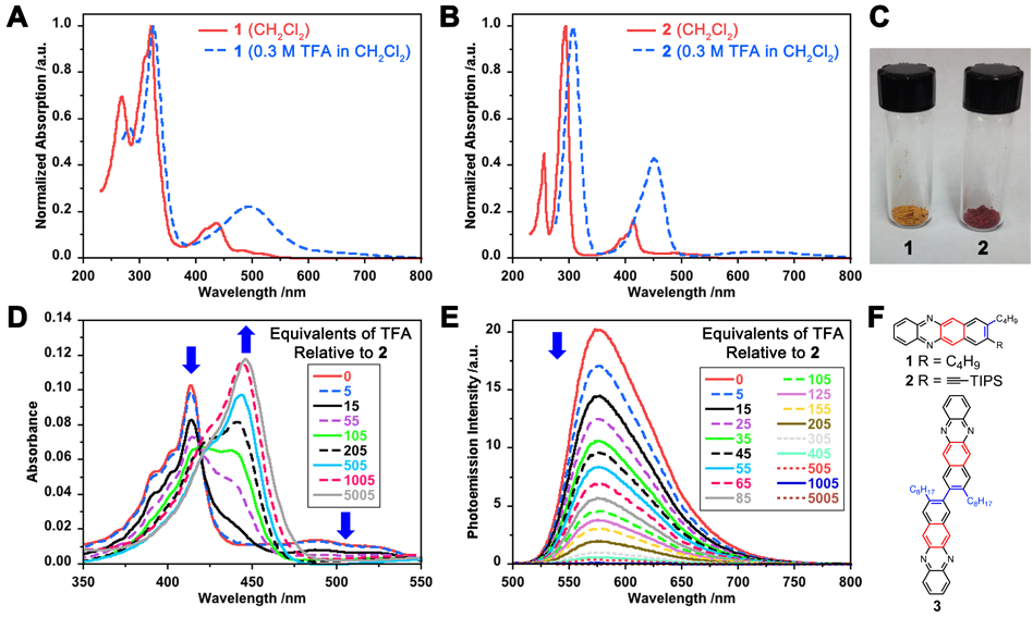 UV_diazatetracenes