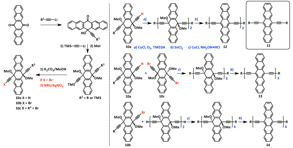 conjugated.oligomers