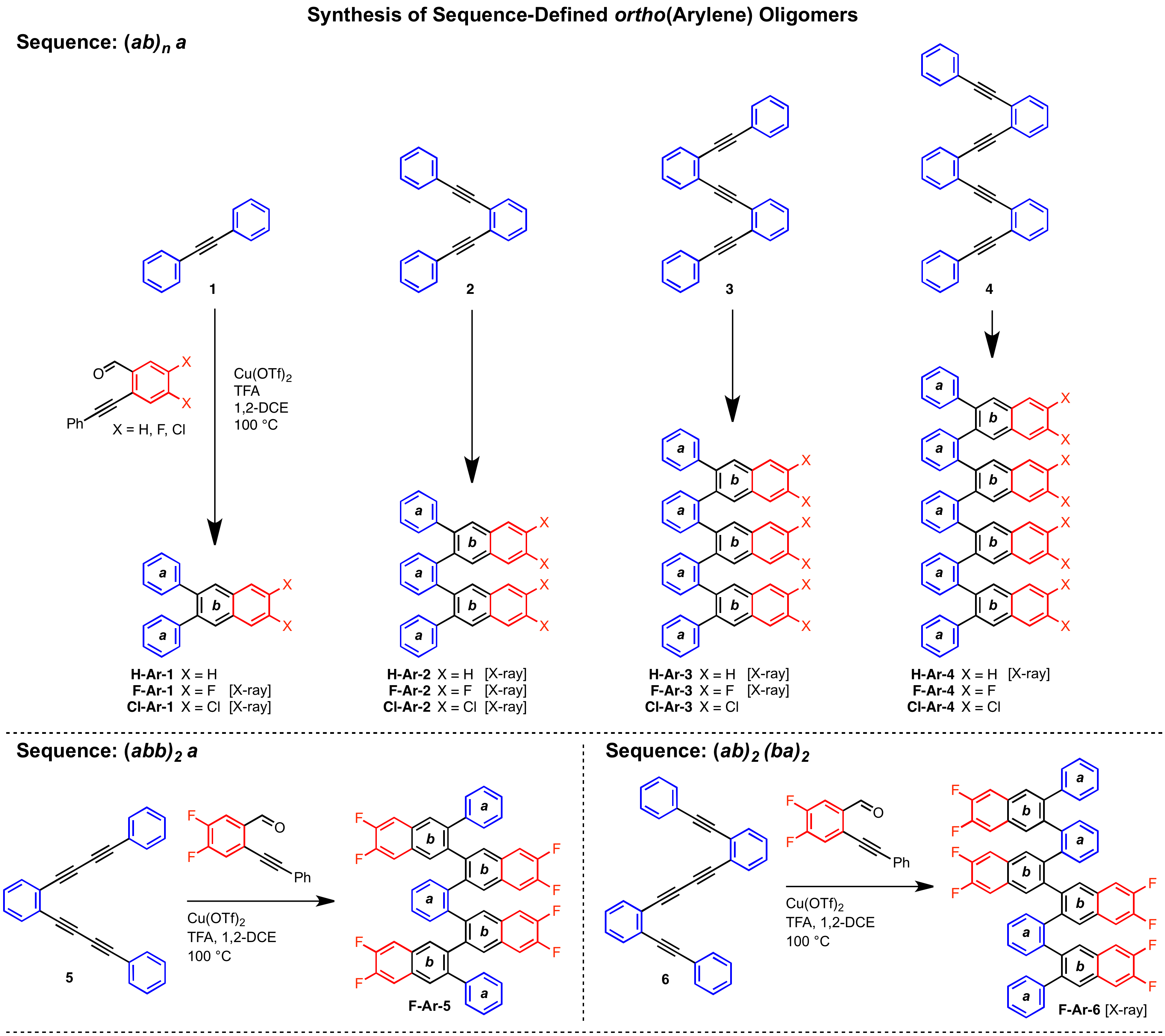 foldamer-synthesis