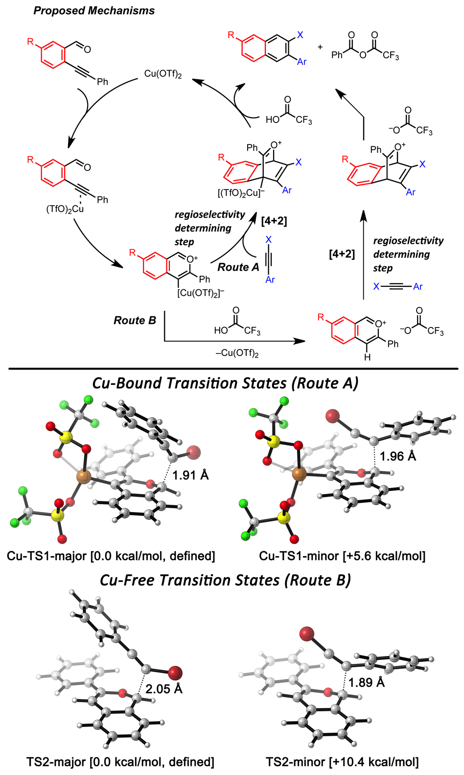 mechanism